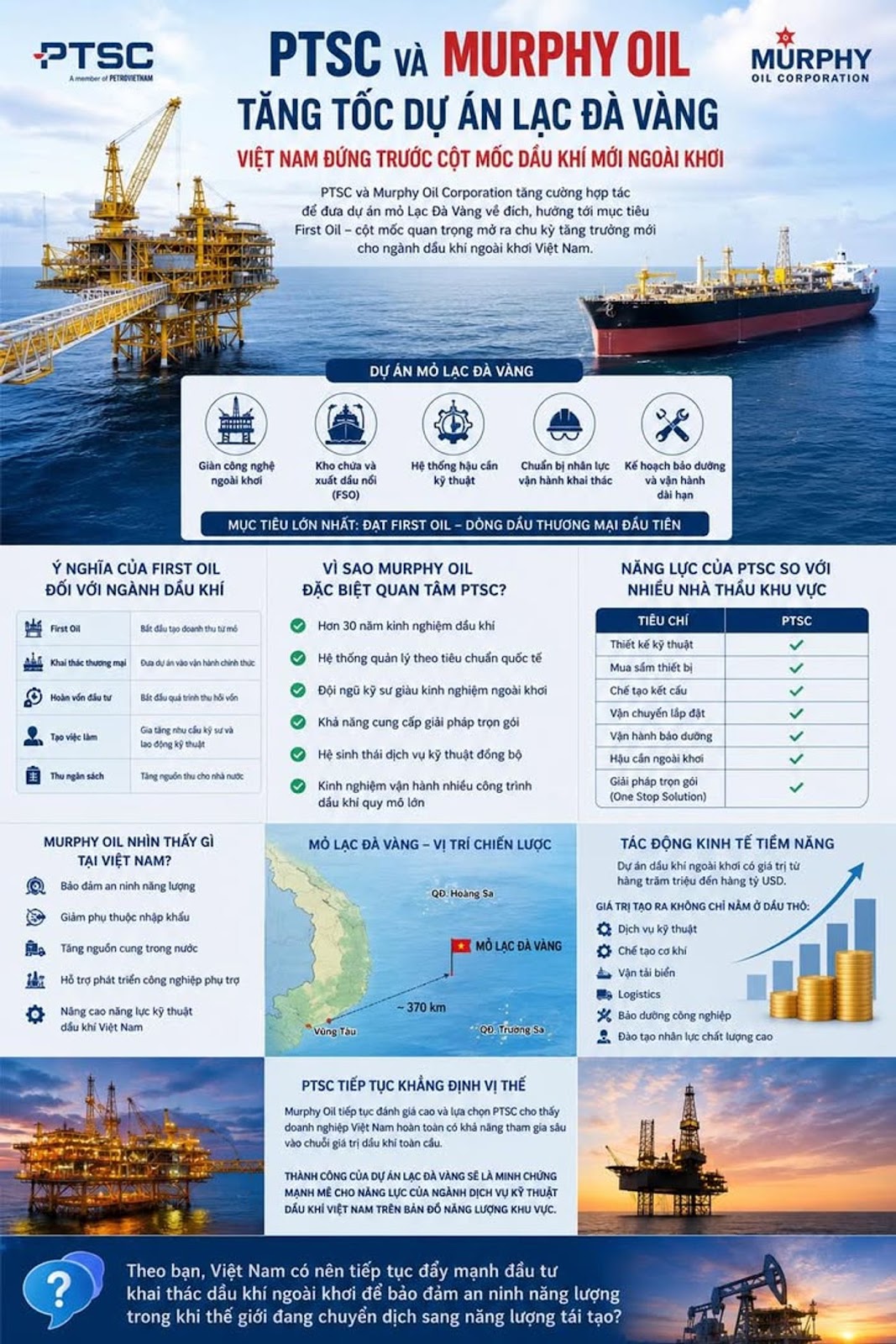 PTSC Và Murphy Oil Tăng Tốc Dự Án Lạc Đà Vàng, Việt Nam Đứng Trước Cột Mốc Dầu Khí Mới Ngoài Khơi