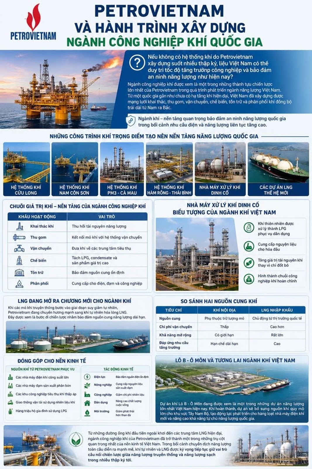 PETROVIETNAM VÀ HÀNH TRÌNH XÂY DỰNG NGÀNH CÔNG NGHIỆP KHÍ QUỐC GIA

#Petrovietna...