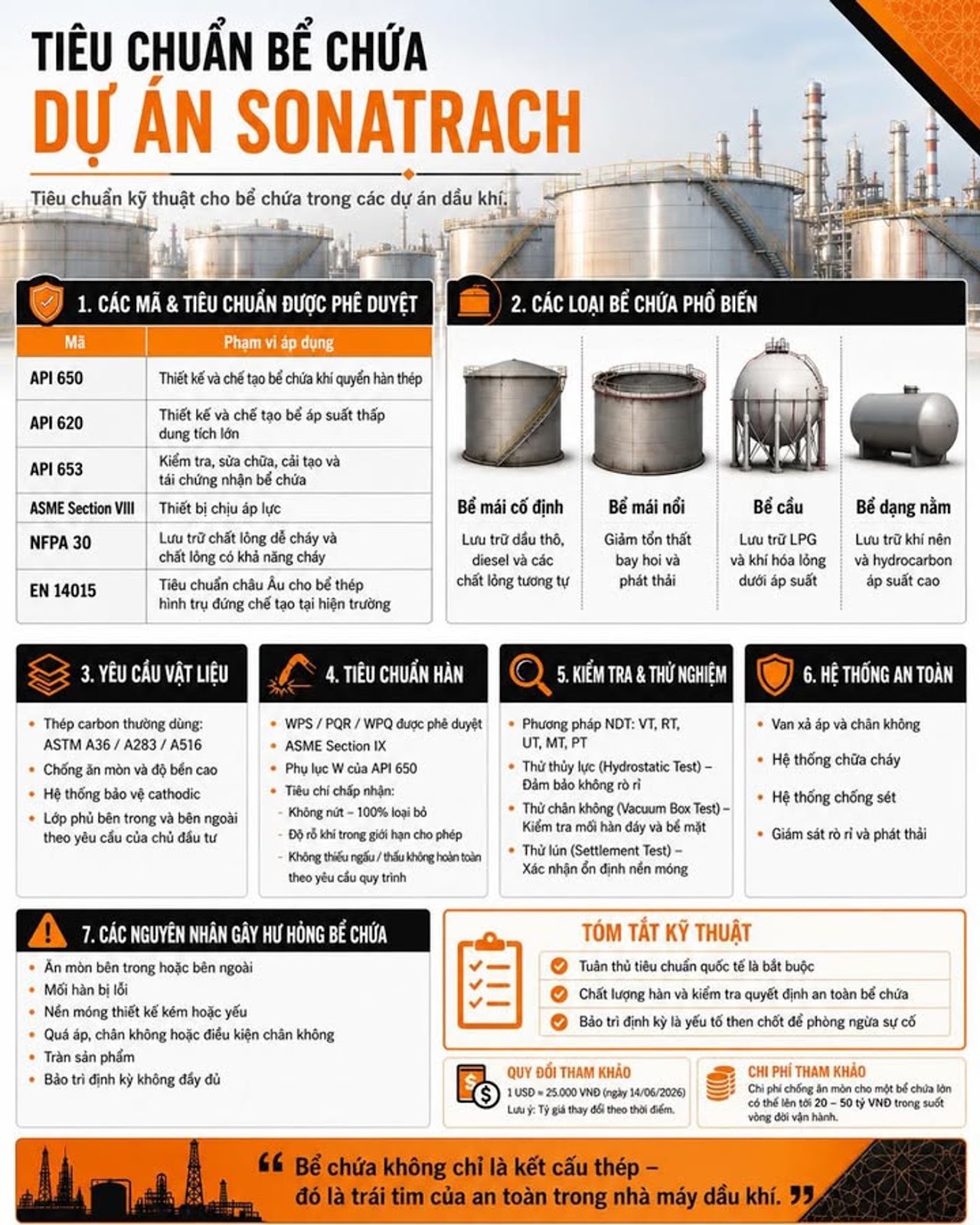 TIÊU CHUẨN BỂ CHỨA DẦU KHÍ QUỐC TẾ – CHỈ MỘT MỐI HÀN LỖI CÓ THỂ GÂY THIỆT HẠI HÀNG NGHÌN TỶ ĐỒNG