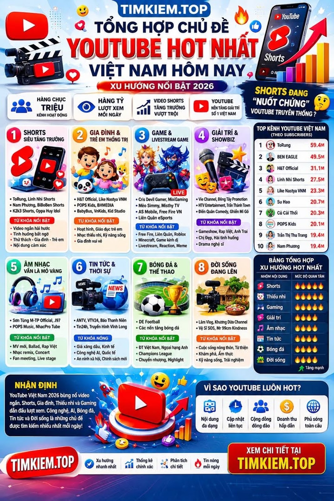 TIMKIEM.TOP TỔNG HỢP CHỦ ĐỀ YOUTUBE HOT NHẤT VIỆT NAM HÔM NAY