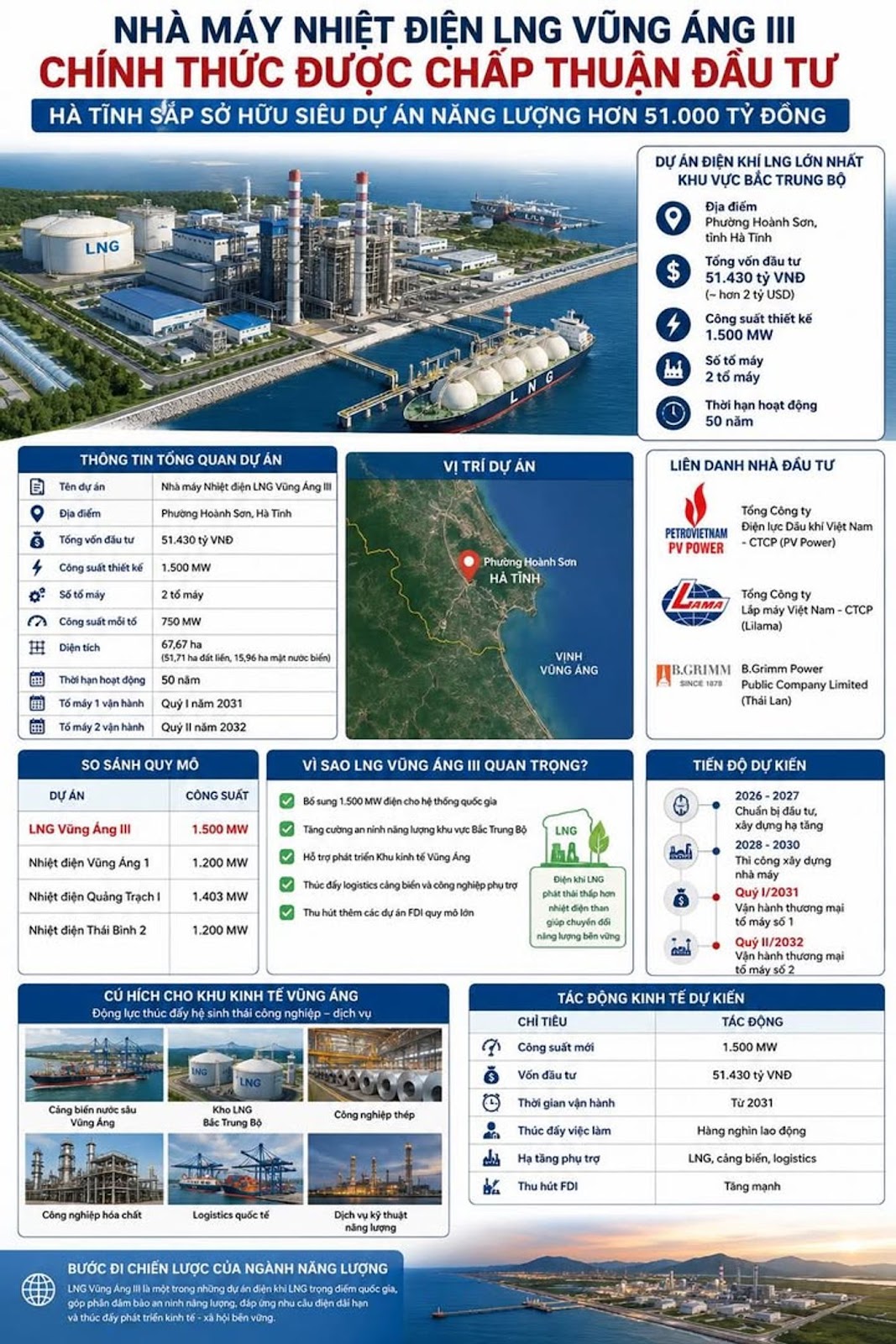 NHÀ MÁY NHIỆT ĐIỆN LNG VŨNG ÁNG III CHÍNH THỨC ĐƯỢC CHẤP THUẬN ĐẦU TƯ, HÀ TĨNH SẮP SỞ HỮU SIÊU DỰ ÁN NĂNG LƯỢNG HƠN 51.000 TỶ ĐỒ...