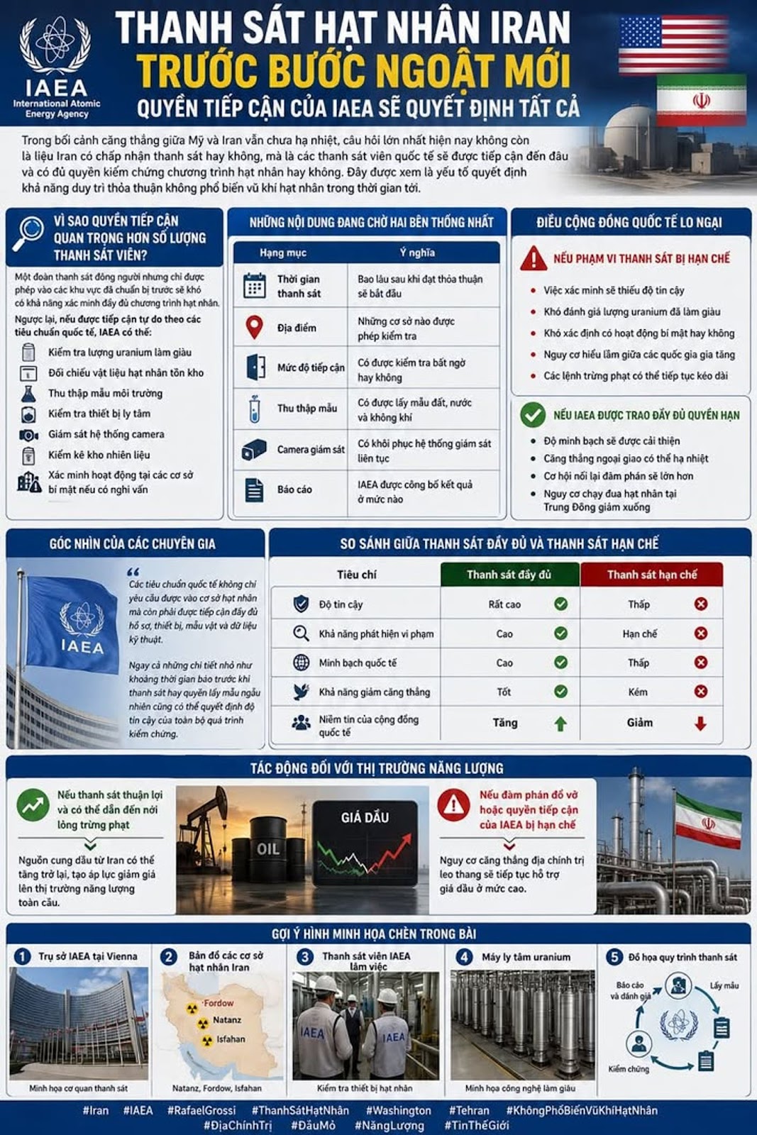 Trong bối cảnh căng thẳng giữa Mỹ và Iran vẫn chưa hạ nhiệt, câu hỏi lớn nhất hiện nay không còn là liệu Iran có chấp nhận thanh sát hay không, mà là các thanh sát viên quốc tế sẽ được tiếp cận đến đâu và có đủ quyền kiểm chứng chương trình hạt nhân hay không. Đây được xem là yếu tố quyết định khả năng duy trì thỏa thuận không phổ biến vũ khí hạt nhân trong thời gian tới.