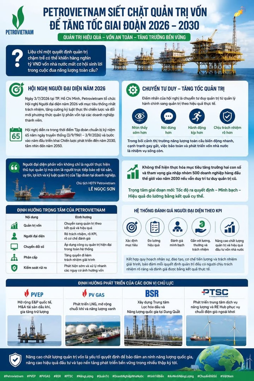 Petrovietnam siết chặt quản trị vốn để tăng tốc giai đoạn 2026 đến 2030 #Petrovietnam #NăngLượng #QuảnTrịDoanhNghiệp #PVEP #PVGAS #BSR #PTSC #KinhTế #AnNinhNăngLượng #ViệtNam