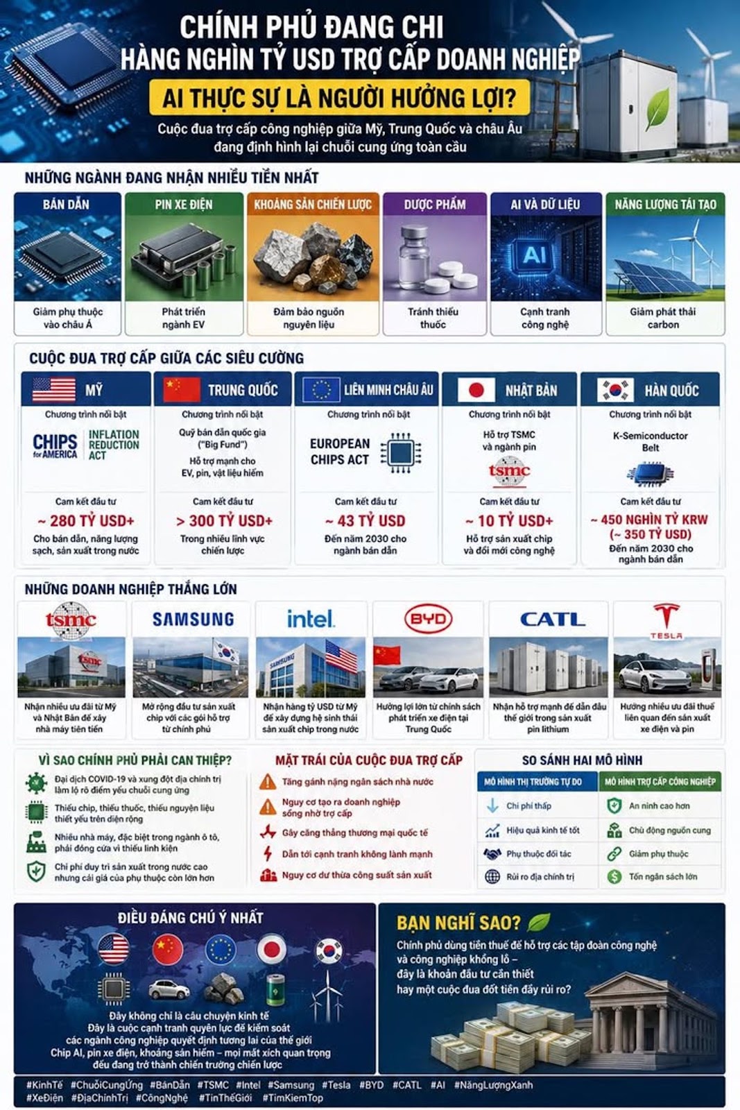 Chính Phủ các quốc gia Đang Chi Hàng Nghìn Tỷ USD Trợ Cấp Doanh Nghiệp, Ai Thực Sự Là Người Hưởng Lợi?