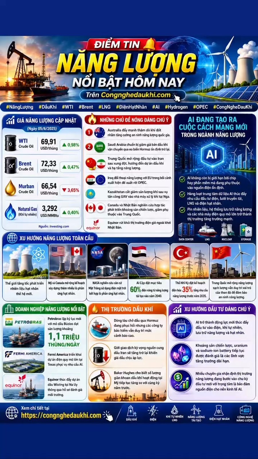 Điểm tin năng lượng nổi bật hôm nay

 Thị trường năng lượng thế giới tiếp tục sô...