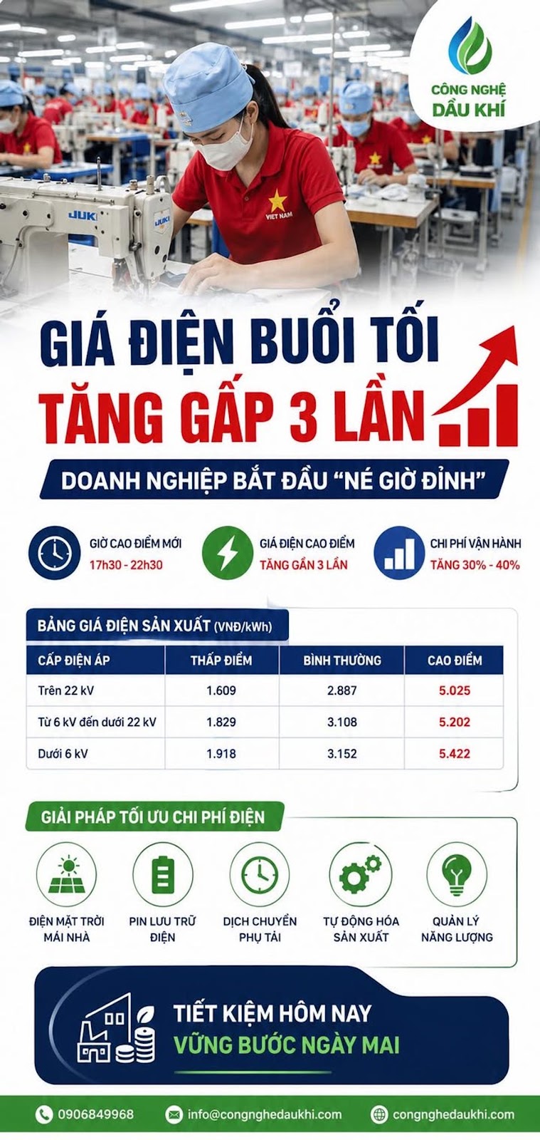 GIÁ ĐIỆN BUỔI TỐI TĂNG GẦN GẤP 3 LẦN, DOANH NGHIỆP VIỆT BẮT ĐẦU CUỘC ĐUA “NÉ GIỜ ĐỈNH” ⚡