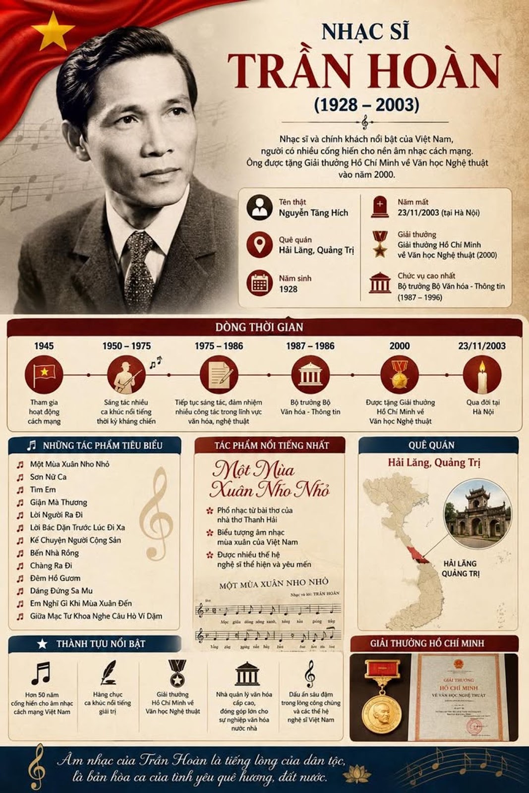 NHẠC SĨ TRẦN HOÀN – NGƯỜI VIẾT NÊN NHỮNG GIAI ĐIỆU ĐI CÙNG NĂM THÁNG 🇻🇳🎶