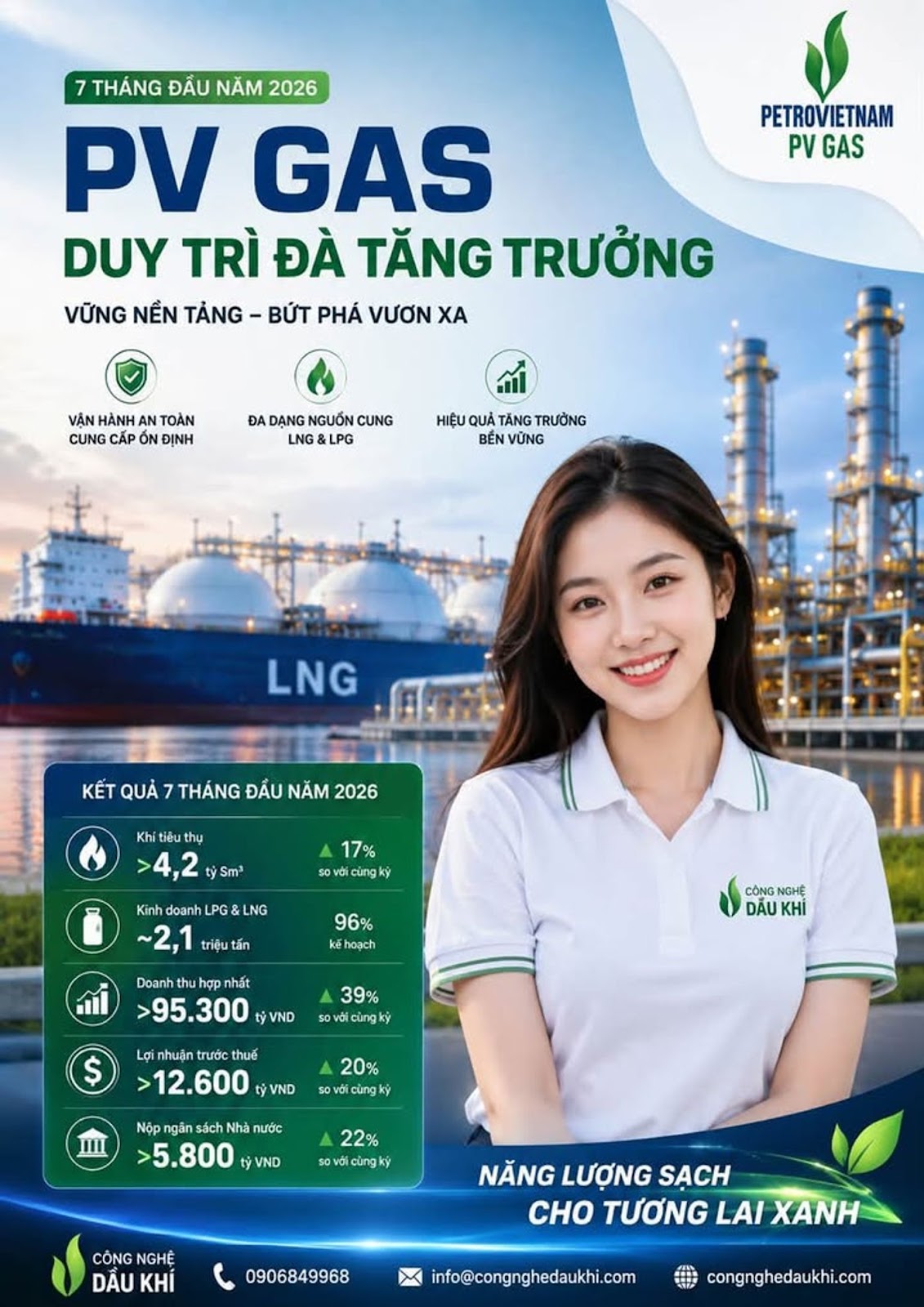 PV GAS duy trì đà tăng trưởng mạnh trong 7 tháng đầu năm 2026