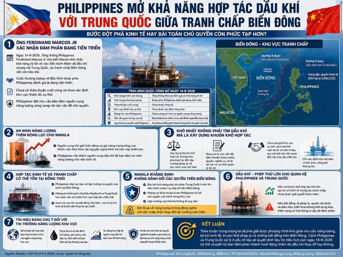 Philippines mở khả năng hợp tác dầu khí với Trung Quốc giữa tranh chấp Biển Đông #Philippines #TrungQuốc #BiểnĐông #DầuKhí #ThămDòDầuKhí #FerdinandMarcosJr #AnNinhNăngLượng #NăngLượng #ĐịaChínhTrị