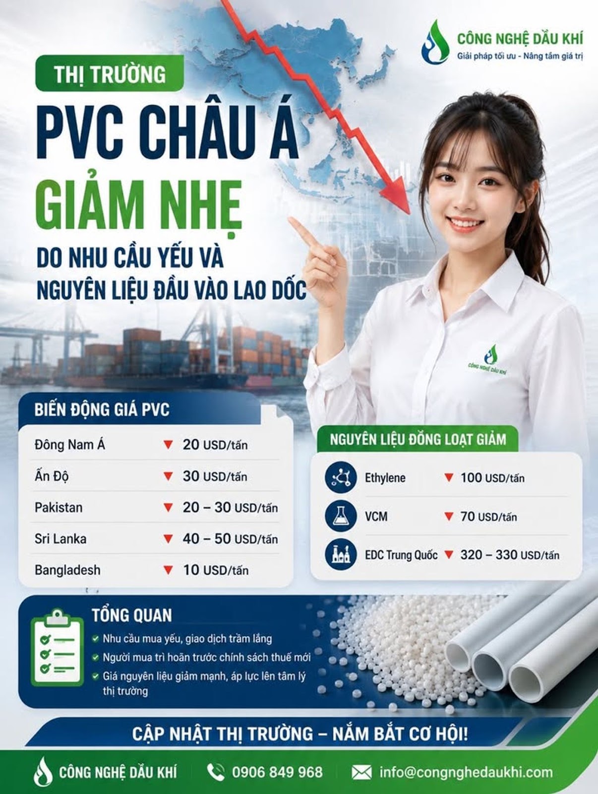 Thị Trường PVC Châu Á Tiếp Tục Giảm Giá, Doanh Nghiệp Nhựa Đang Đón Cơ Hội Hay Chuẩn Bị Đối Mặt Một Chu Kỳ Suy Giảm Mới?