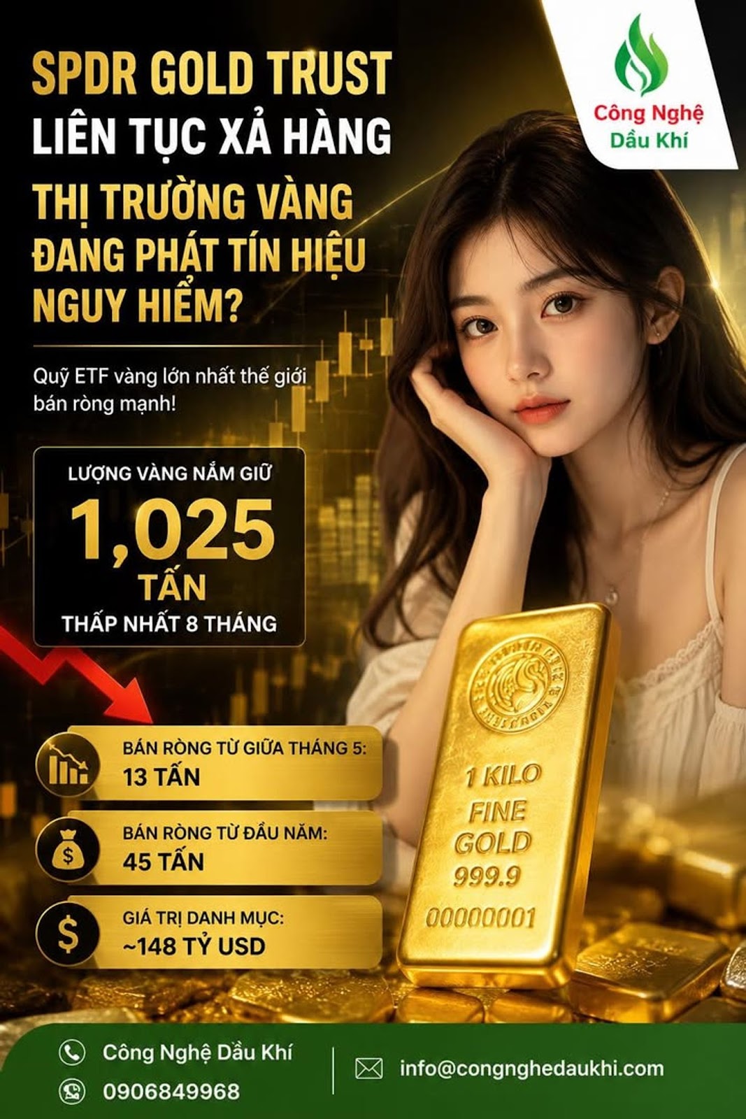 QUỸ ETF VÀNG LỚN NHẤT THẾ GIỚI LIÊN TỤC XẢ HÀNG, THỊ TRƯỜNG VÀNG ĐANG PHÁT TÍN HIỆU NGUY HIỂM?