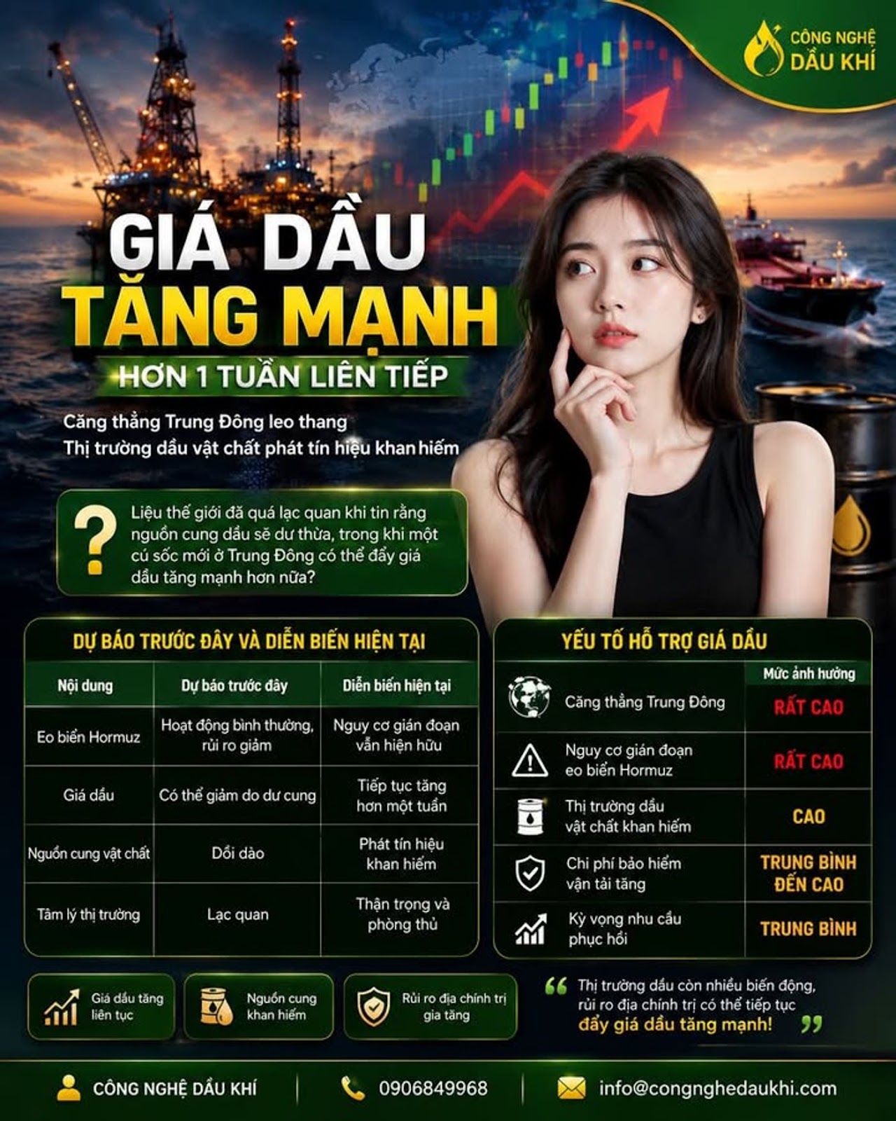 Giá dầu tăng hơn một tuần liên tiếp khi căng thẳng Trung Đông leo thang, thị trường dầu vật chất phát tín hiệu khan hiếm #GiáDầu #DầuThô #Brent #WTI #Hormuz #Iran #TrungĐông #OPEC #NăngLượng #KinhTế #DầuKhí #TimKiemTop