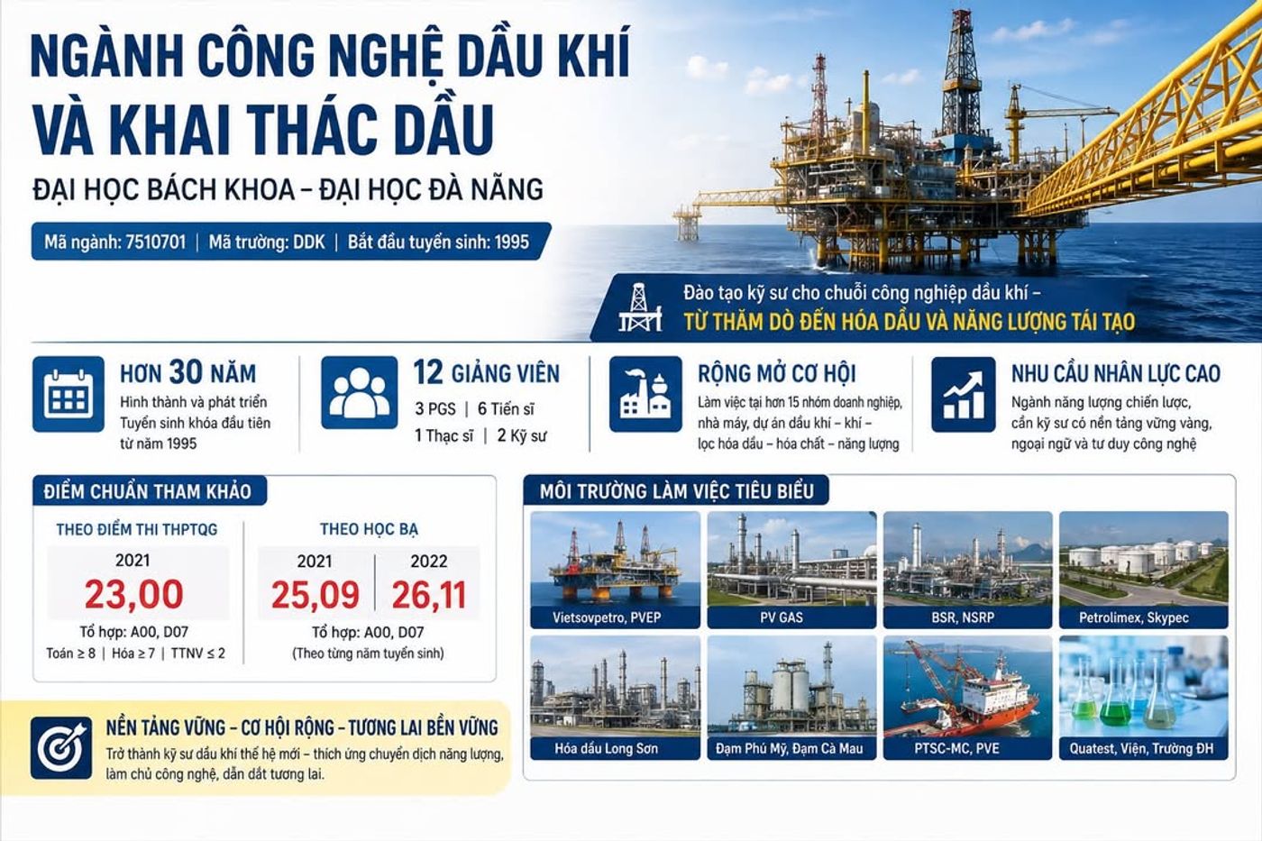 Ngành Công nghệ dầu khí và khai thác dầu khó bị AI thay thế khi công việc gắn với nhà máy, công trình và an toàn vận hành