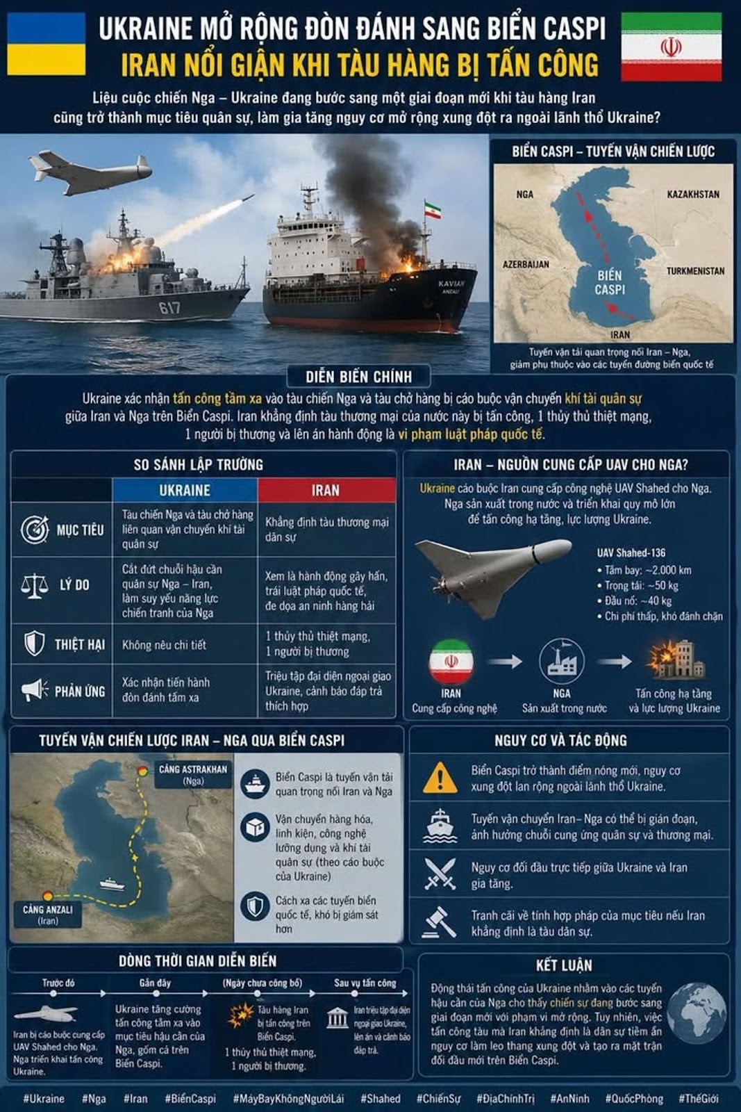 Ukraine mở rộng đòn đánh sang Biển Caspi, Iran nổi giận khi tàu hàng bị tấn công #Ukraine #Nga #Iran #BiểnCaspi #MáyBayKhôngNgườiLái #XungĐột #QuốcPhòng #ĐịaChínhTrị #ThếGiới