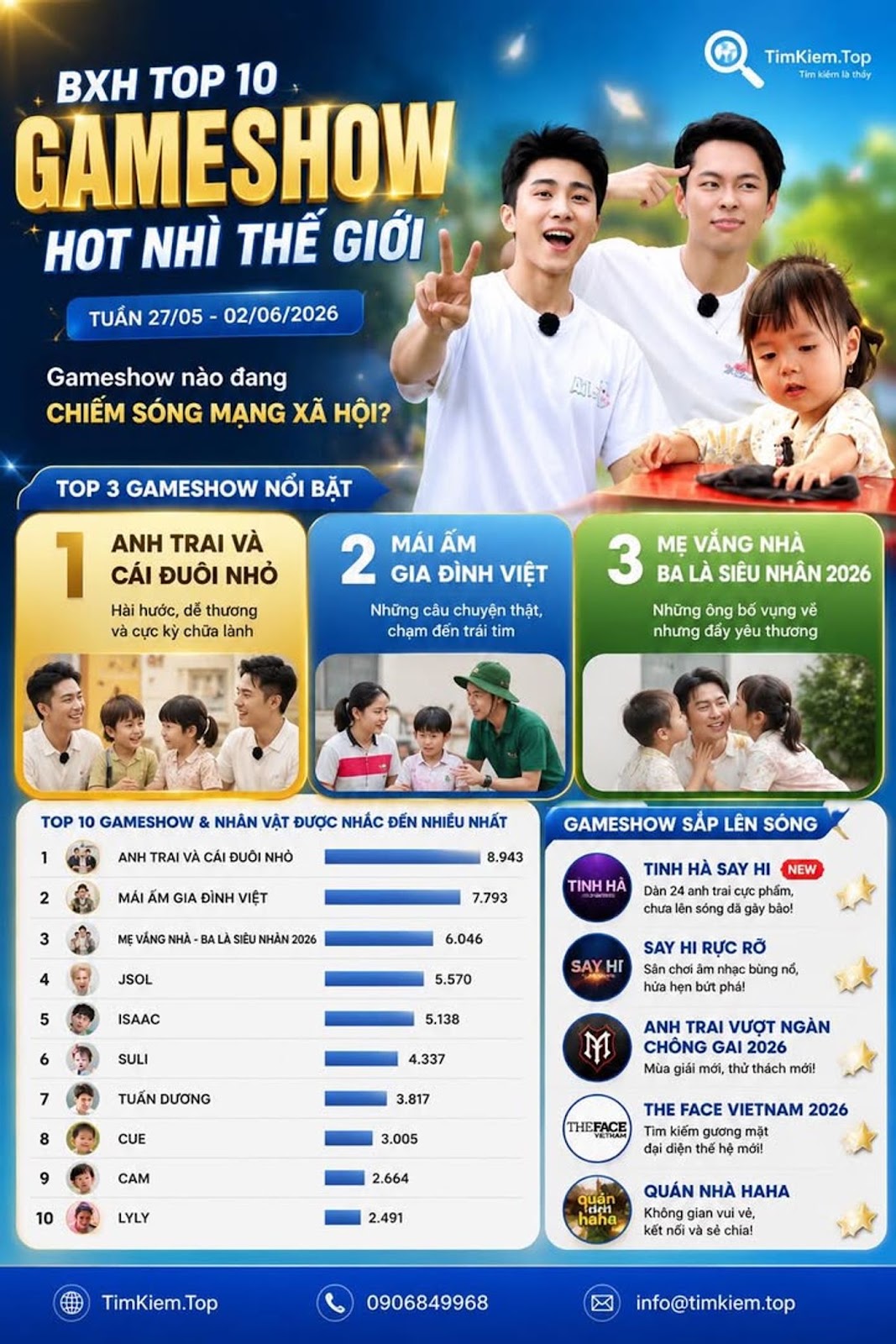 THỊ TRƯỜNG GAMESHOW 2026 BÙNG NỔ, ANH TRAI VÀ CÁI ĐUÔI NHỎ DẪN ĐẦU MẠNG XÃ HỘI