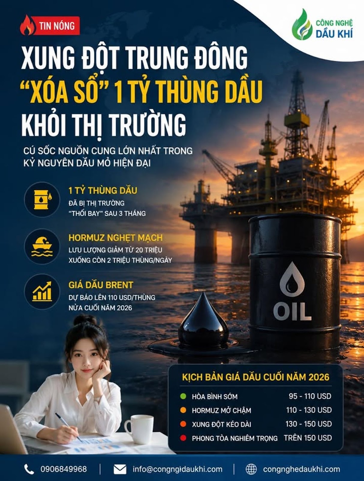 XUNG ĐỘT TRUNG ĐÔNG “THỔI BAY” 1 TỶ THÙNG DẦU KHỎI THỊ TRƯỜNG – GIÁ DẦU 110 USD CÓ CÒN QUÁ THẤP?