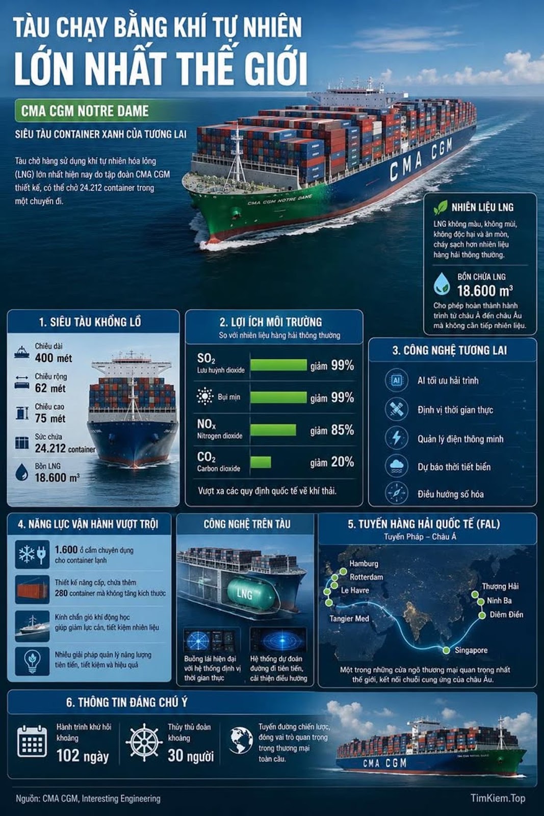 Để tạo Infographic chính xác, trực quan và không có mặt người, bạn có thể dùng prompt thiết kế sau: