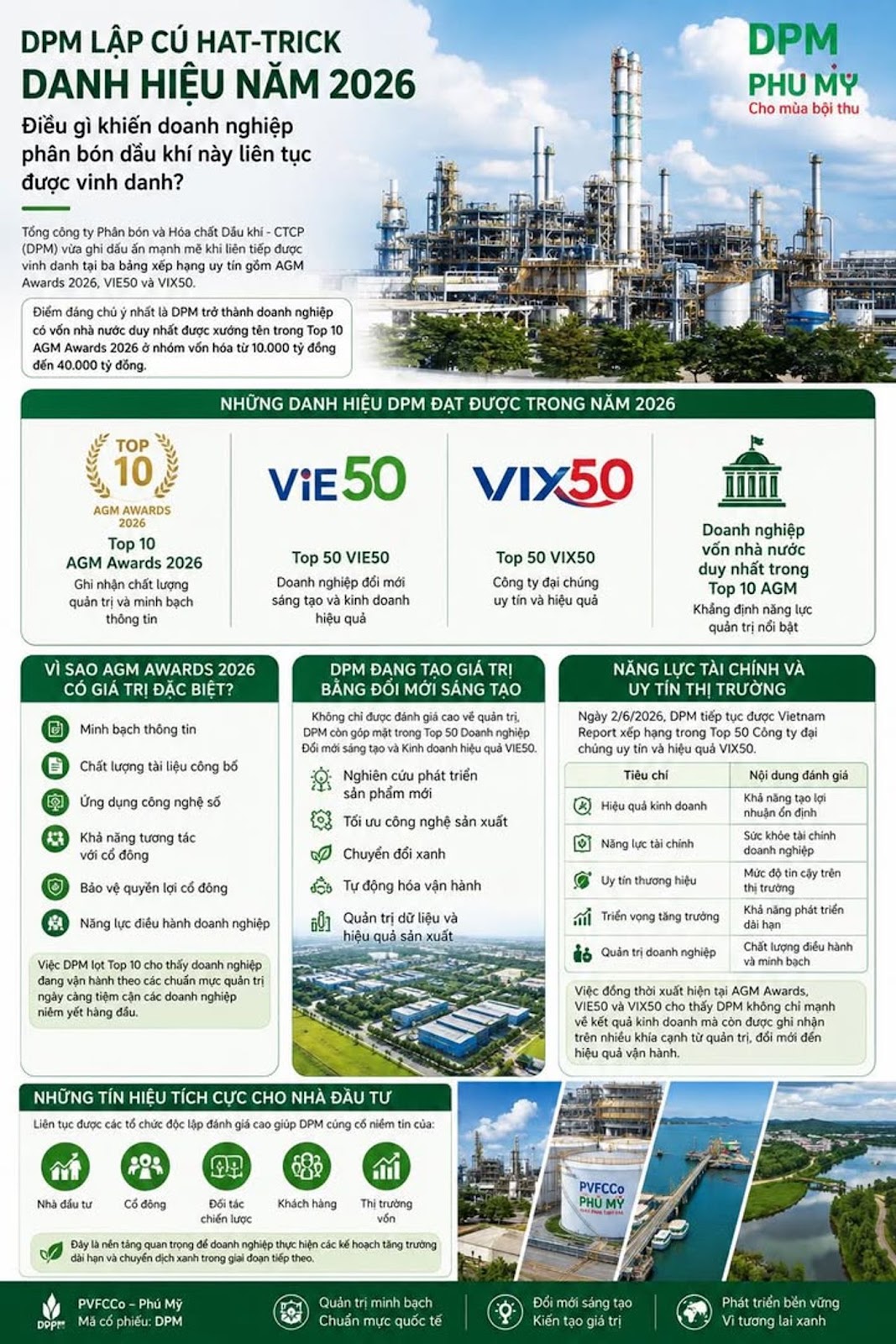 DPM Lập Cú Hat-trick Danh Hiệu Năm 2026, Điều Gì Khiến Doanh Nghiệp Phân Bón Dầu Khí Này Liên Tục Được Vinh Danh?