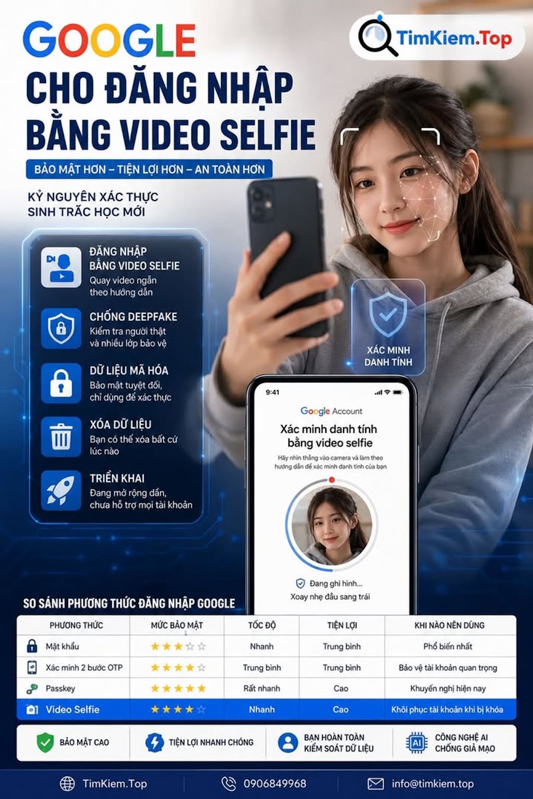 Google bổ sung đăng nhập bằng video selfie cho tài khoản, mở ra kỷ nguyên xác thực sinh trắc học mới #Google #GoogleAccount #SelfieVideo #BảoMật #Android #AI #AnNinhMạng #CôngNghệ #ĐăngNhập #XácThựcSinhTrắcHọc