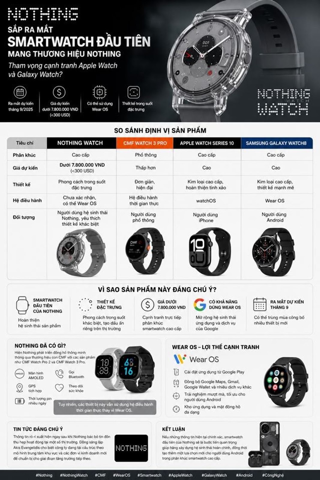 Nothing sắp ra mắt smartwatch đầu tiên mang thương hiệu Nothing, tham vọng cạnh tranh Apple Watch và Galaxy Watch? #Nothing #NothingWatch #Smartwatch #WearOS #CMF #AppleWatch #GalaxyWatch #CôngNghệ #TinCôngNghệ #ĐồngHồThôngMinh