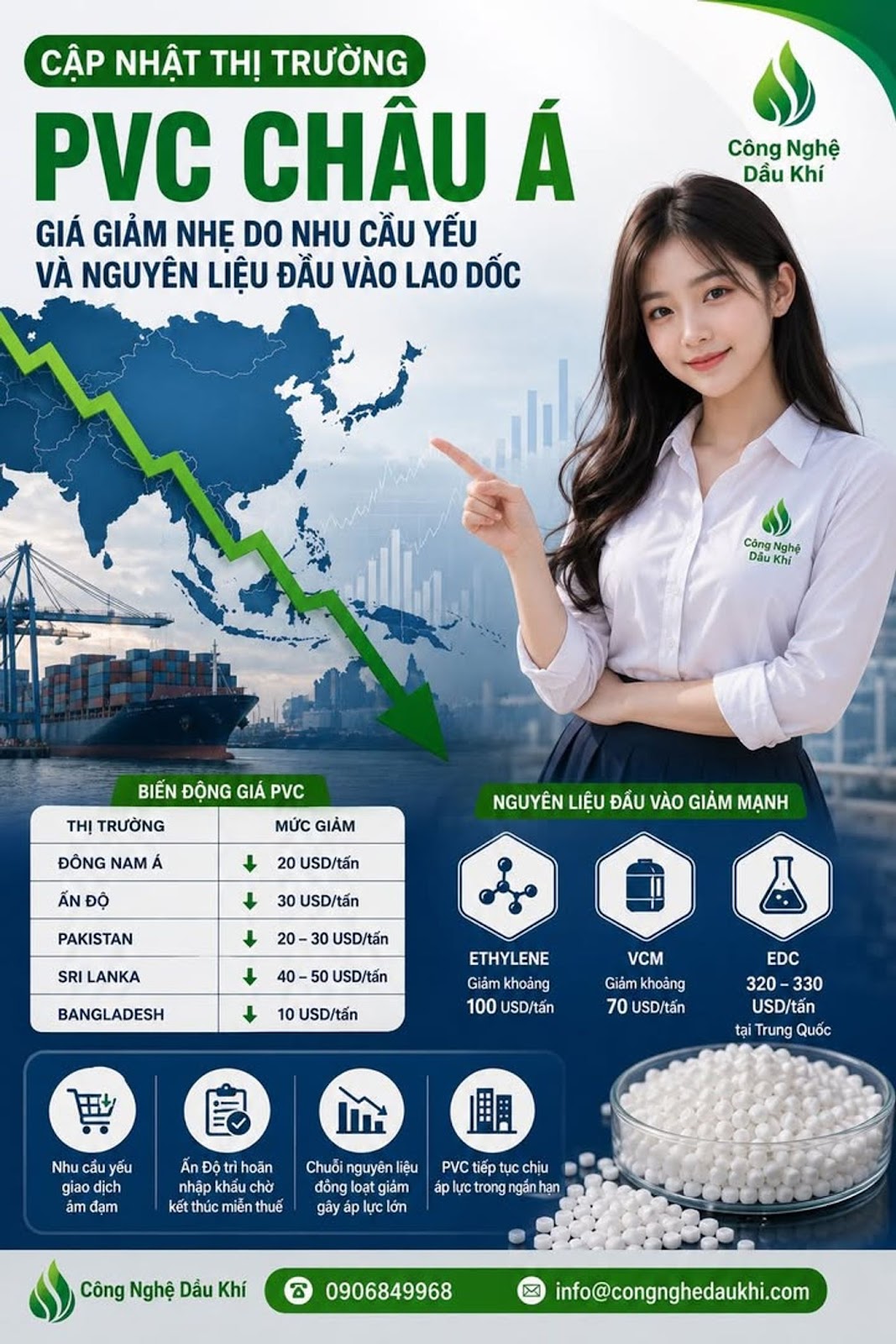 Thị Trường PVC Châu Á Tiếp Tục Giảm Giá, Doanh Nghiệp Nhựa Đang Đón Cơ Hội Hay Chuẩn Bị Đối Mặt Một Chu Kỳ Suy Giảm Mới?