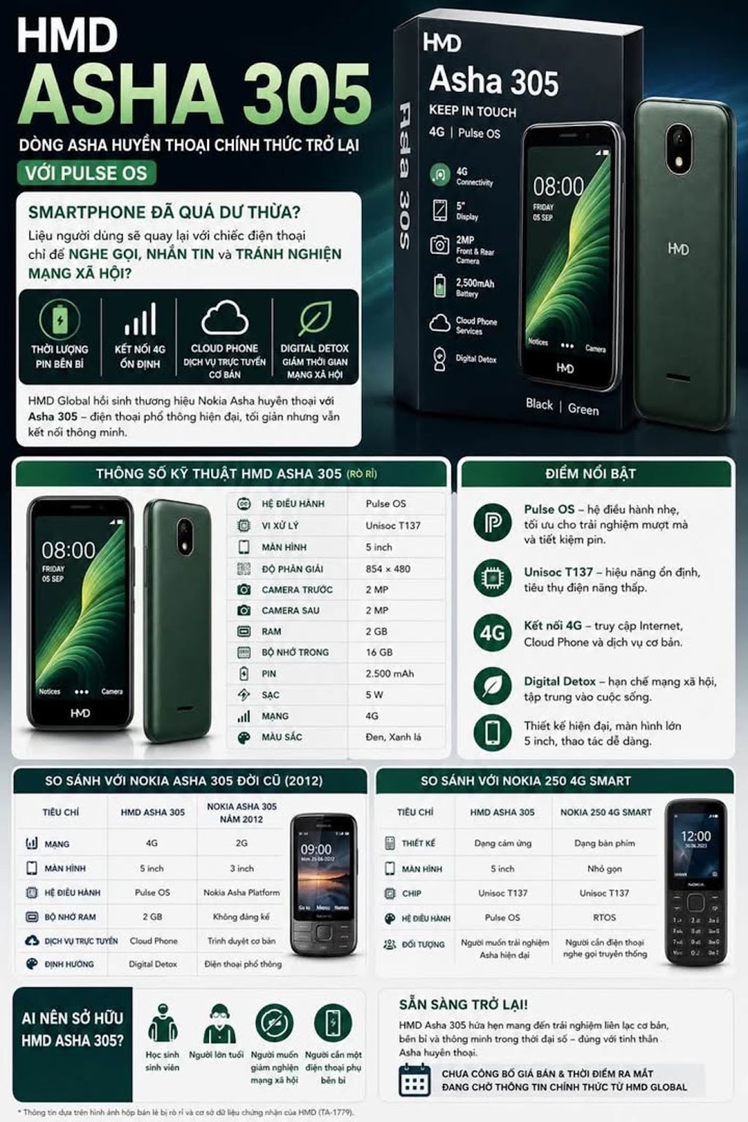 HMD Asha 305 lộ hộp bán lẻ, dòng Asha huyền thoại chính thức trở lại với Pulse OS #HMDAsha305 #HMDGlobal #NokiaAsha #PulseOS #FeaturePhone #UnisocT137 #CôngNghệ #TinCôngNghệ #ĐiệnThoại