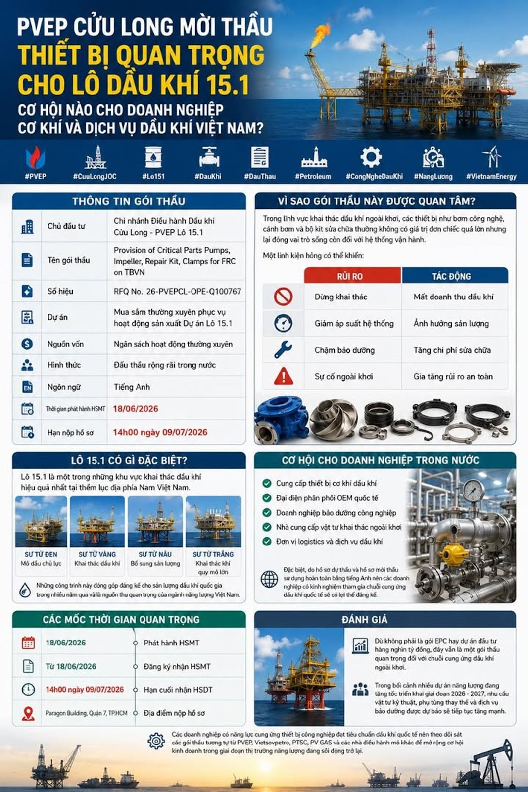 PVEP Cửu Long Mời Thầu Thiết Bị Quan Trọng Cho Lô Dầu Khí 15.1, Cơ Hội Nào Cho Doanh Nghiệp Cơ Khí Và Dịch Vụ Dầu Khí Việt Nam?