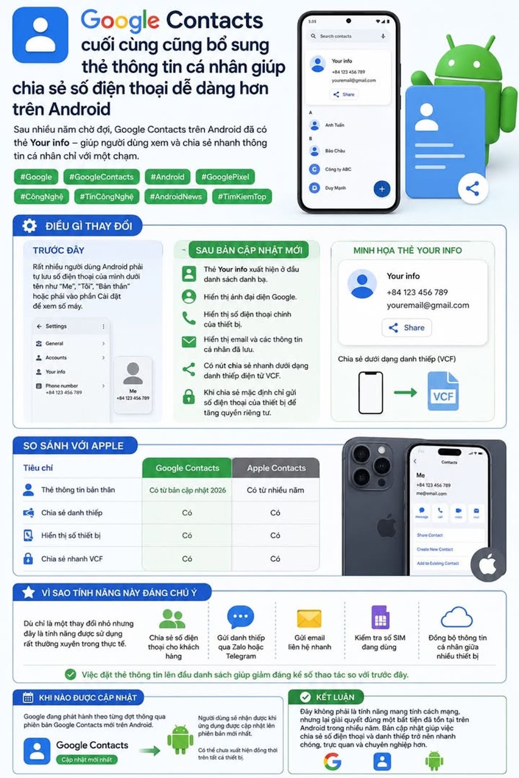 Google Contacts cuối cùng cũng bổ sung thẻ thông tin cá nhân giúp chia sẻ số điện thoại dễ dàng hơn trên Android