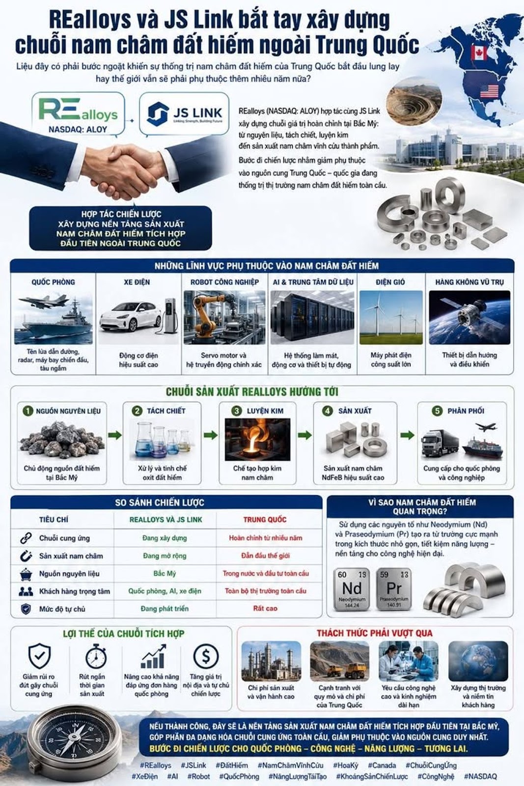 REalloys và JS Link bắt tay xây dựng chuỗi nam châm đất hiếm ngoài Trung Quốc
#R...