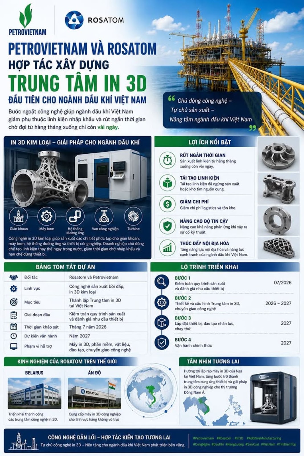 Rosatom và Petrovietnam hợp tác xây dựng Trung tâm in 3D đầu tiên cho ngành dầu khí Việt Nam #Petrovietnam #Rosatom #In3D #AdditiveManufacturing #CongNghe #DauKhi #NangLuong #SanXuat #VietNam #TimKiemTop