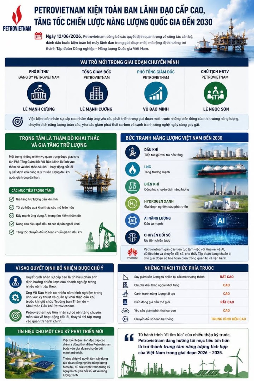Petrovietnam Kiện Toàn Ban Lãnh Đạo Cấp Cao, Tăng Tốc Chiến Lược Năng Lượng Quốc Gia Đến 2030