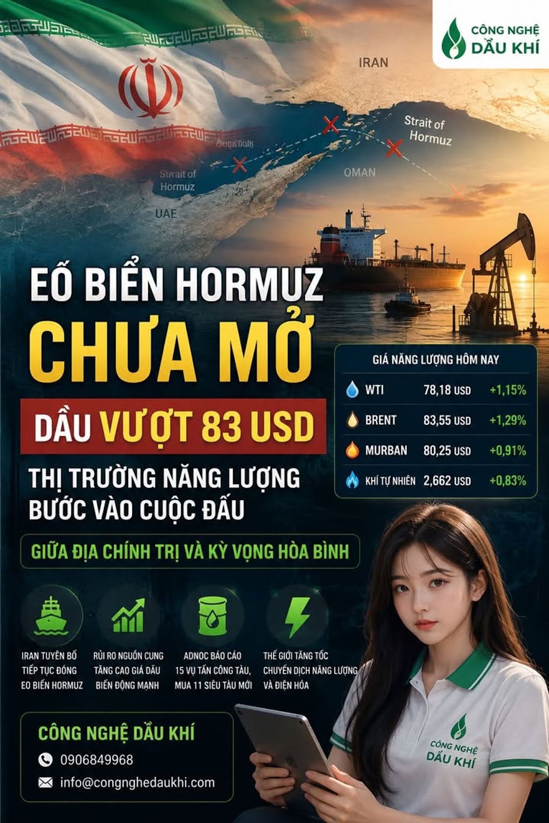 Eo biển Hormuz chưa mở, dầu vượt 83 USD và thị trường năng lượng bước vào cuộc đấu giữa địa chính trị với kỳ vọng hòa bình #GiaDau #WTI #Brent #Hormuz #Iran #TrungDong #DauTho #KhiTuNhien #AnNinhNangLuong #NangLuong #OPEC #ADNOC #NangLuongSach #DienGio #LuoiDien