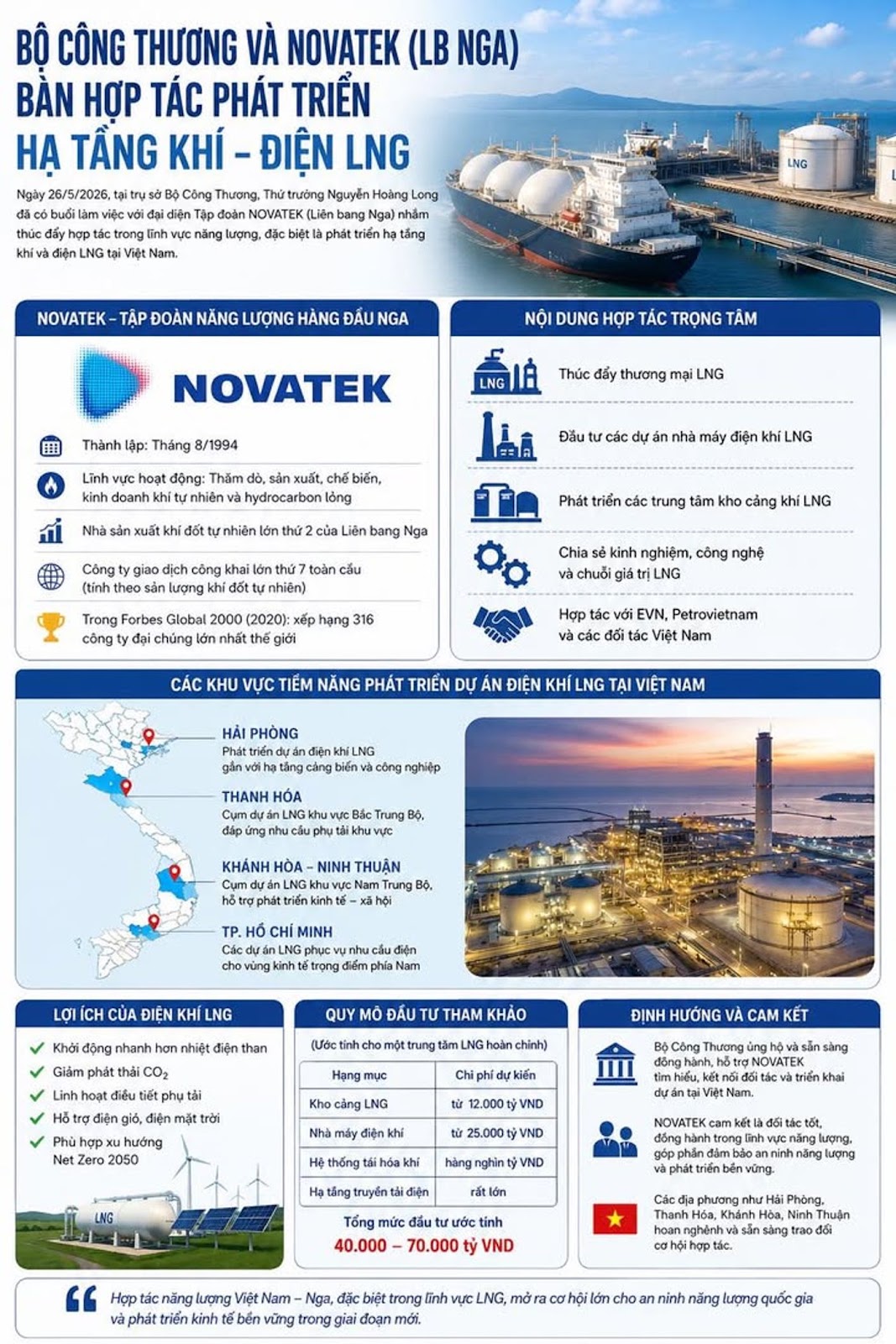 NOVATEK Nga Đổ Bộ LNG Việt Nam 🌿🤔
