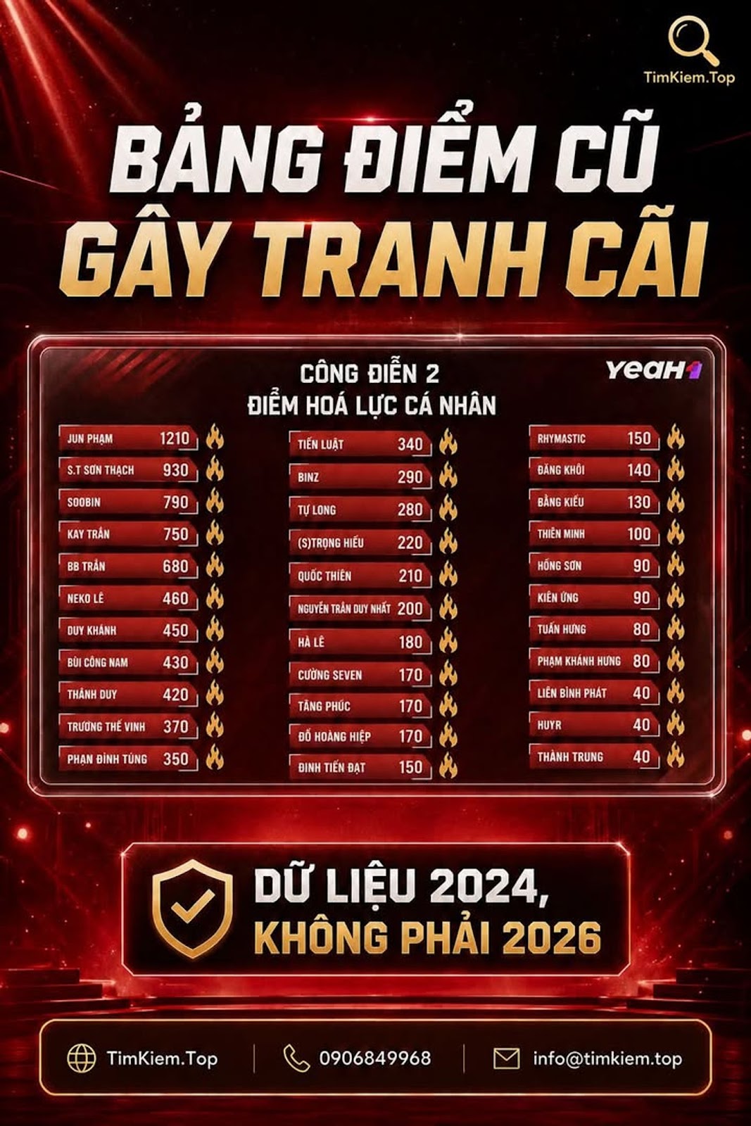 Bảng điểm Công diễn 2 gây tranh luận thực chất là dữ liệu năm 2024, không phải kết quả mùa 2026 #AnhTraiVuotNganChongGai #ATVNCG2026 #CongDien2 #JunPham #HaAnHuy #DuyKhanh #YeaH1 #VTV3 #DiemHoaLuc #BangXepHang #TinGiaiTri