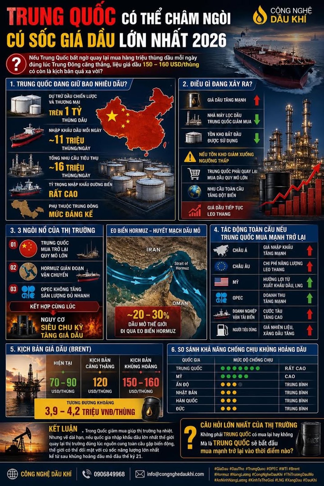 Trung Quốc Có Thể Châm Ngòi Cho Cú Sốc Giá Dầu Lớn Nhất Thế Giới Trong Năm 2026