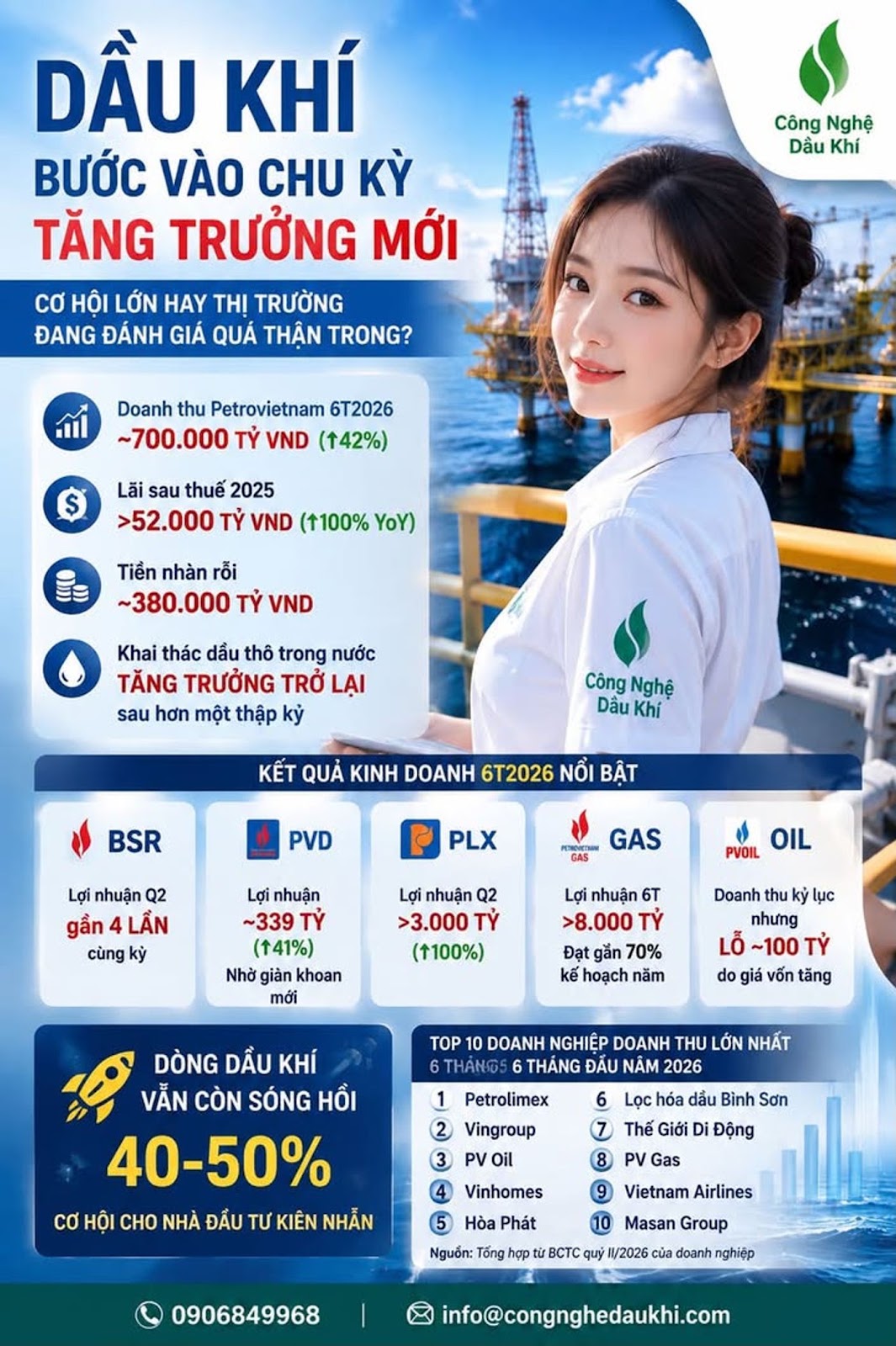 Dầu khí bước vào chu kỳ tăng trưởng mới, cơ hội lớn hay thị trường đang phản ánh quá thận trọng #Petrovietnam #BSR #PVGAS #Petrolimex #PVOIL #PVD #PVS #PVT #PVPower #CổPhiếu #DầuKhí #NăngLượng #ĐầuTư #ChứngKhoán #ViệtNam