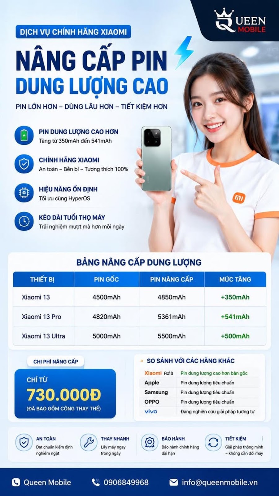 Xiaomi Khiến Cả Ngành Smartphone Lo Lắng Với Dịch Vụ Nâng Cấp Pin Dung Lượng Cao Cho Máy Cũ