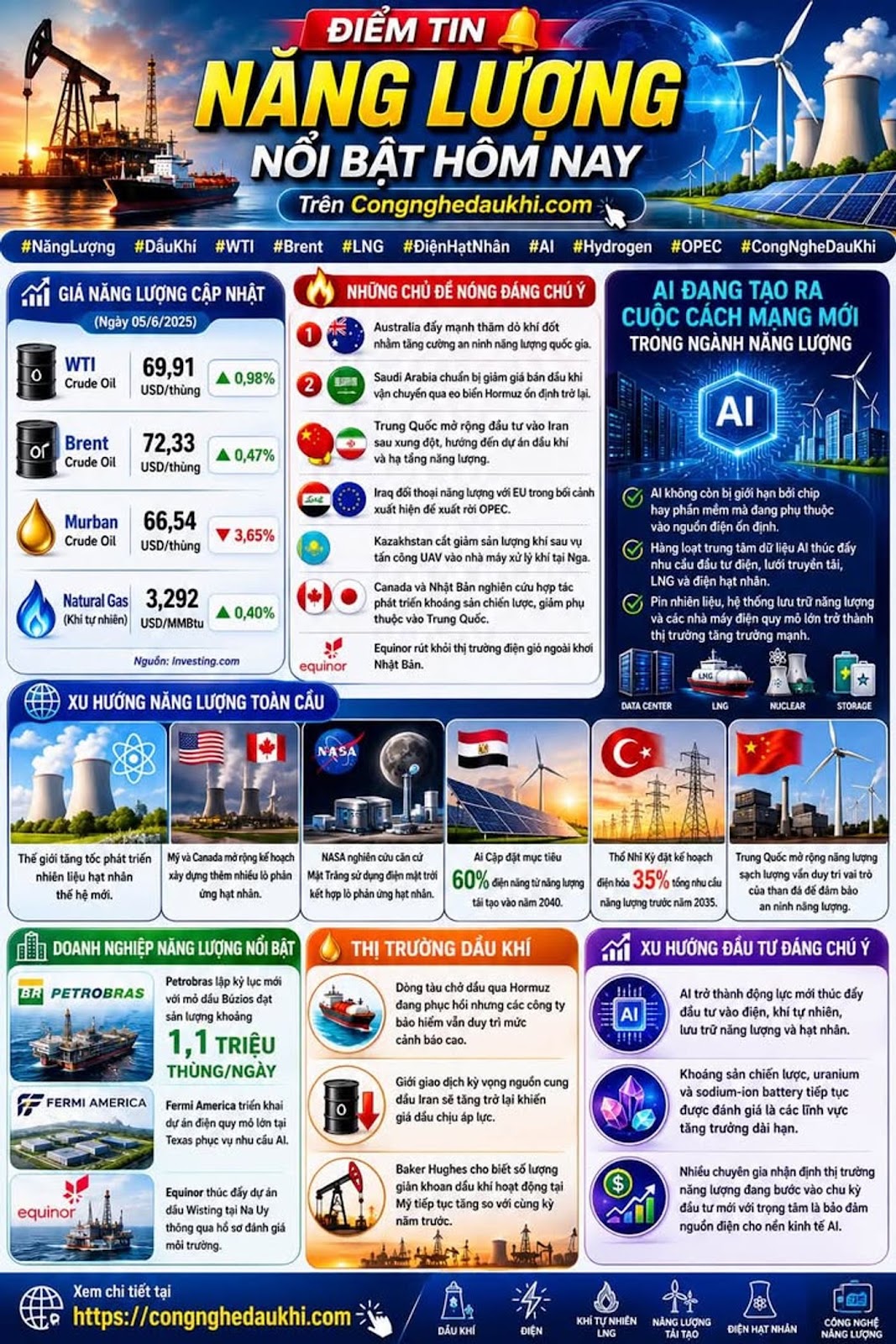 Điểm tin năng lượng nổi bật hôm nay

 Thị trường năng lượng thế giới tiếp tục sô...
