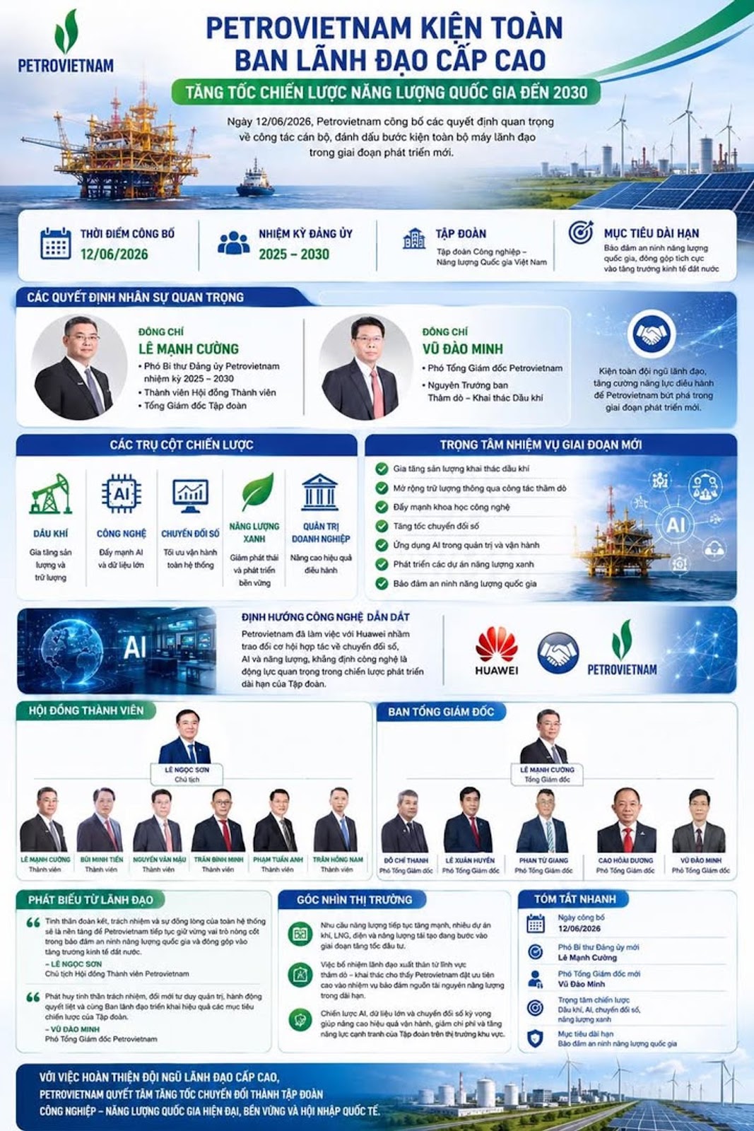 Petrovietnam Kiện Toàn Ban Lãnh Đạo Cấp Cao, Tăng Tốc Chiến Lược Năng Lượng Quốc Gia Đến 2030