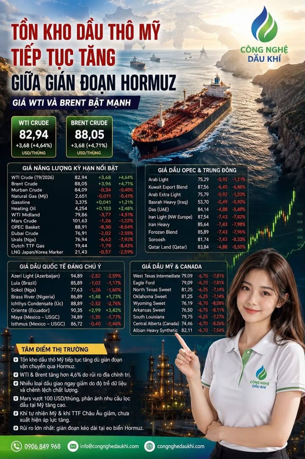 Tồn kho dầu thô Mỹ tiếp tục tăng giữa gián đoạn Hormuz, giá WTI và Brent bật mạnh #DầuThô #GiáDầu #WTI #Brent #Hormuz #TồnKhoDầuMỹ #OPEC #KhíĐốt #LNG #NăngLượng #CôngNghệDầuKhí
