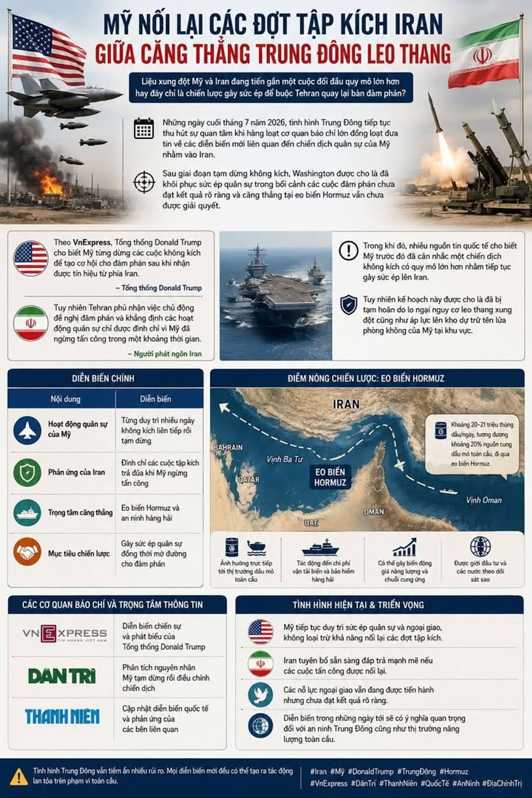 Mỹ tăng cường tập kích Iran khi căng thẳng Trung Đông leo thang #Mỹ #Iran #DonaldTrump #TrungĐông #Hormuz #VnExpress #ĐịaChínhTrị #QuânSự #ThếGiới #TinTức