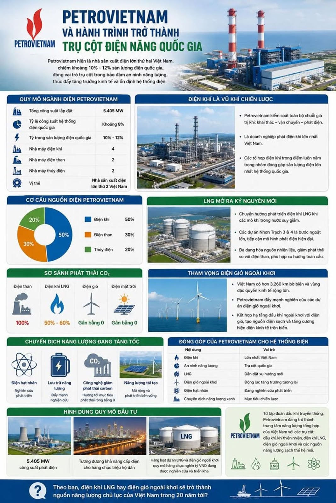 PETROVIETNAM VÀ HÀNH TRÌNH TRỞ THÀNH TRỤ CỘT ĐIỆN NĂNG QUỐC GIA