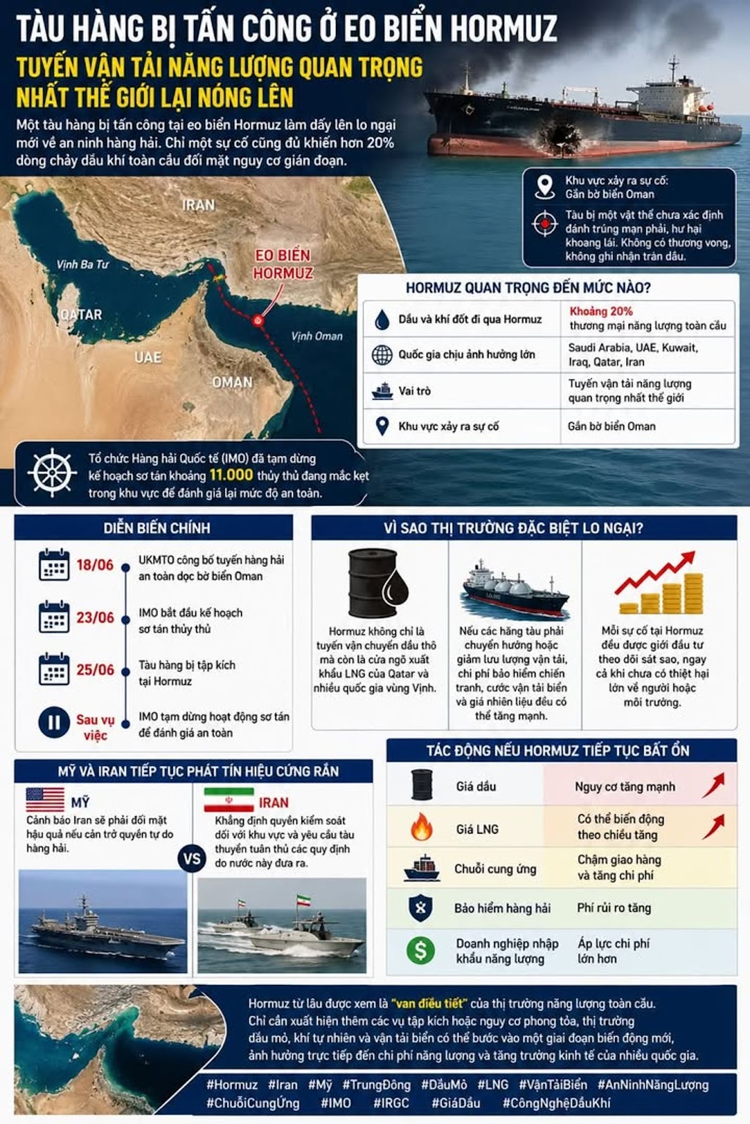 Tàu Hàng Bị Tấn Công Ở Eo Biển Hormuz, Tuyến Vận Tải Năng Lượng Quan Trọng Nhất Thế Giới Lại Nóng Lên