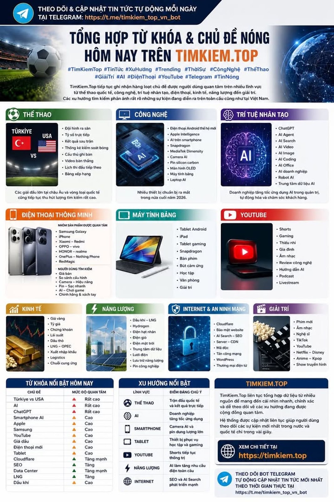 🌟 Theo dõi và cập nhật tin tức tự động mỗi ngày tại Telegram https://t.me/timkiem_top_vn_bot