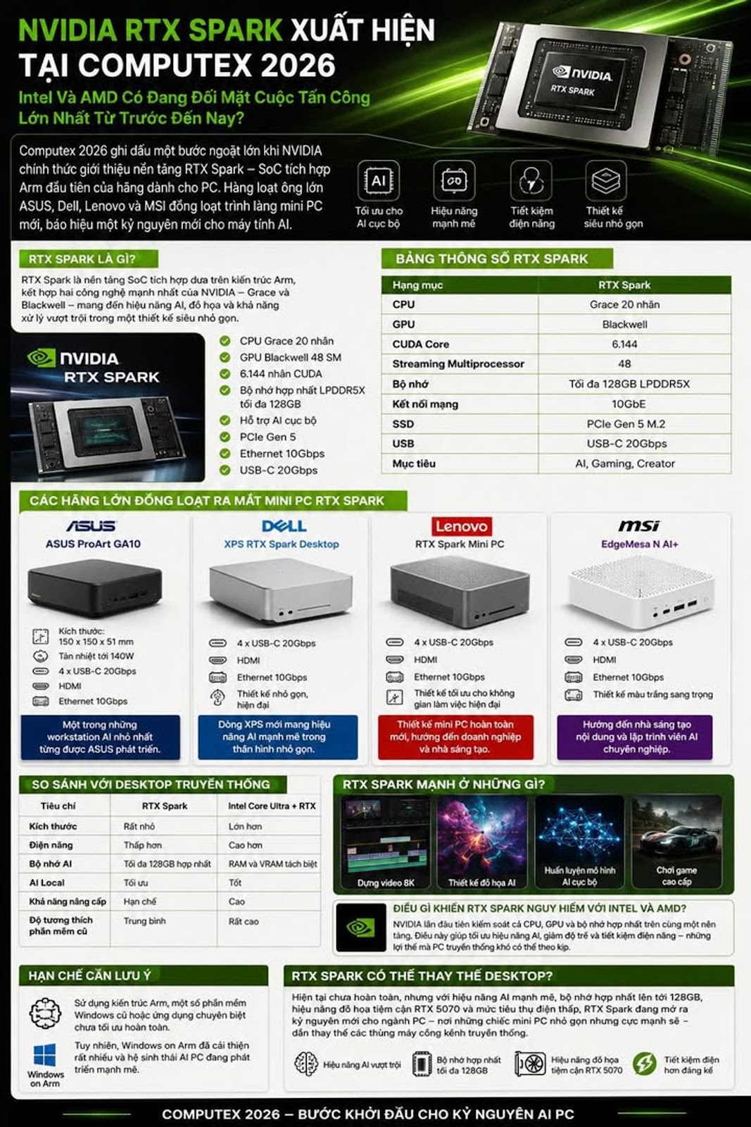 NVIDIA RTX Spark Xuất Hiện Tại Computex 2026, Intel Và AMD Có Đang Đối Mặt Cuộc Tấn Công Lớn Nhất Từ Trước Đến Nay?