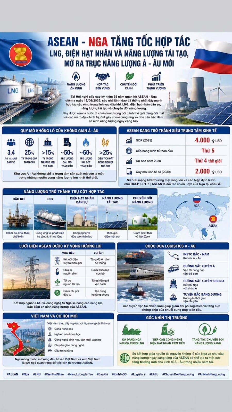 ASEAN Và Nga Đẩy Mạnh Hợp Tác LNG, Điện Hạt Nhân Và Năng Lượng Tái Tạo

#ASEAN #...