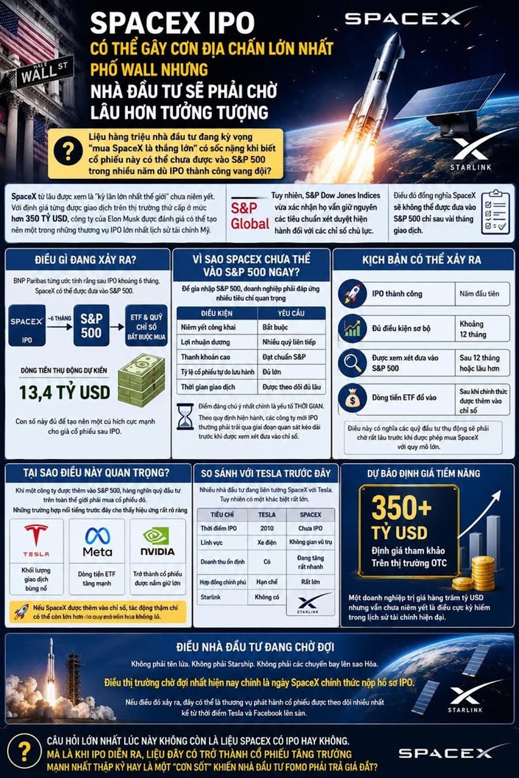 SpaceX IPO Có Thể Gây Cơn Địa Chấn Lớn Nhất Phố Wall Nhưng Nhà Đầu Tư Sẽ Phải Chờ Lâu Hơn Tưởng Tượng