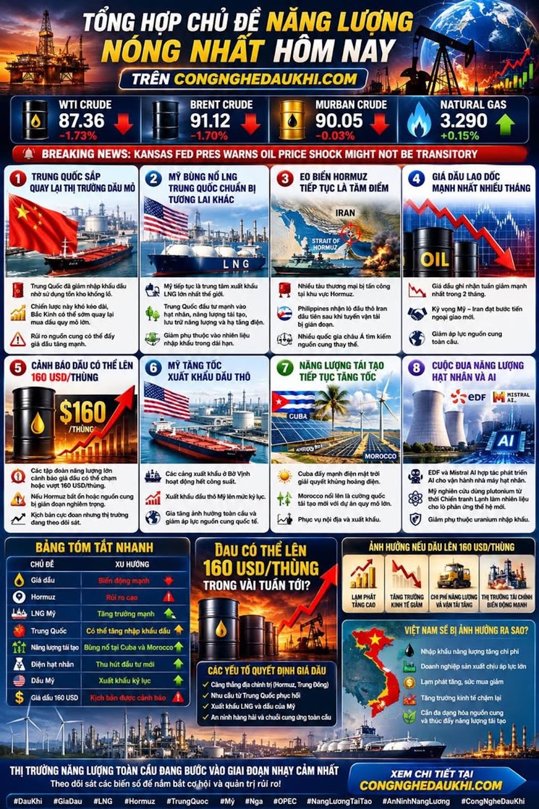 Iran Âm Thầm Mở Tuyến Dầu Đường Sắt Sang Trung Quốc Và Điều Khiến Washington Lo Ngại