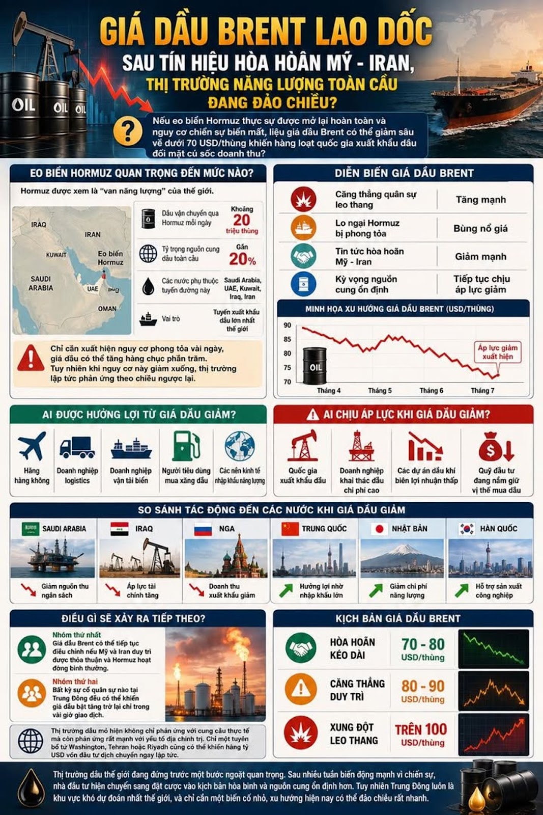 GIÁ DẦU BRENT LAO DỐC SAU TÍN HIỆU HÒA HOÃN MỸ - IRAN, THỊ TRƯỜNG NĂNG LƯỢNG TOÀN CẦU ĐANG ĐẢO CHIỀU?