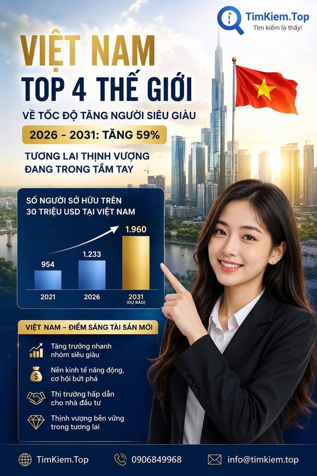 Việt Nam Vào Top 4 Thế Giới Về Tốc Độ Gia Tăng Người Siêu Giàu 🌿💰
